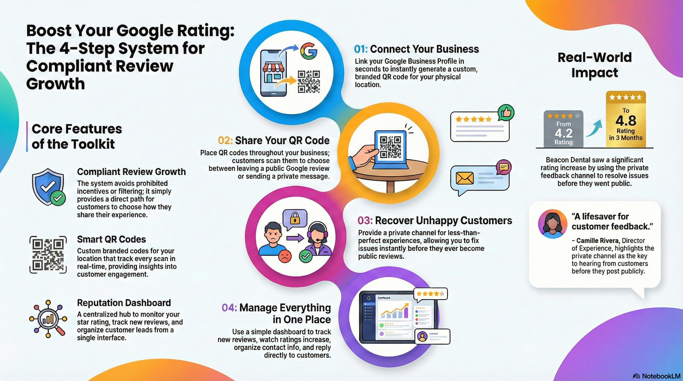 Visual Explainer of how R&M works