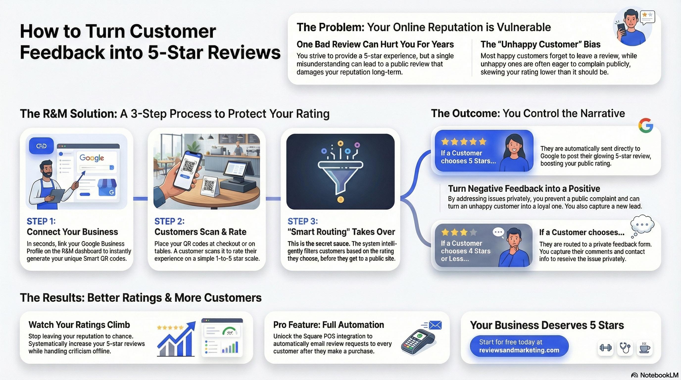 Visual Explainer of how R&M works